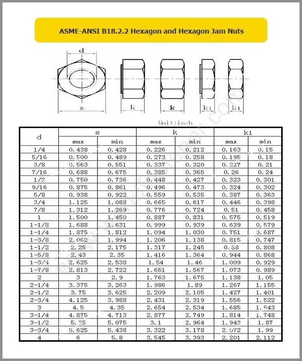 Asme 18.2 2. Гайка asme b18.2.2 размеры. гайка heavy hex nut asme b18.2.2. гайка 12&quot;-13unc-2b ansi b18.2.2 astm a194 grade 8 (aisi 304). резьба asme b1.1.