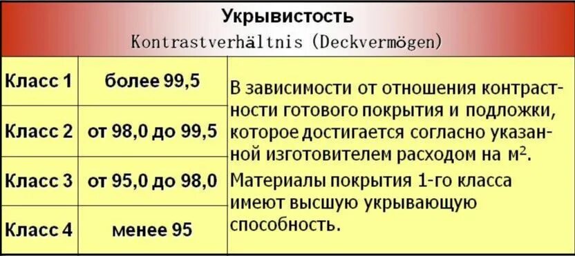 Класс 980. Единицы измерения укрывистости лкм. классы укрывистости краски. укрывистость. краски с классом укрывистости 1.