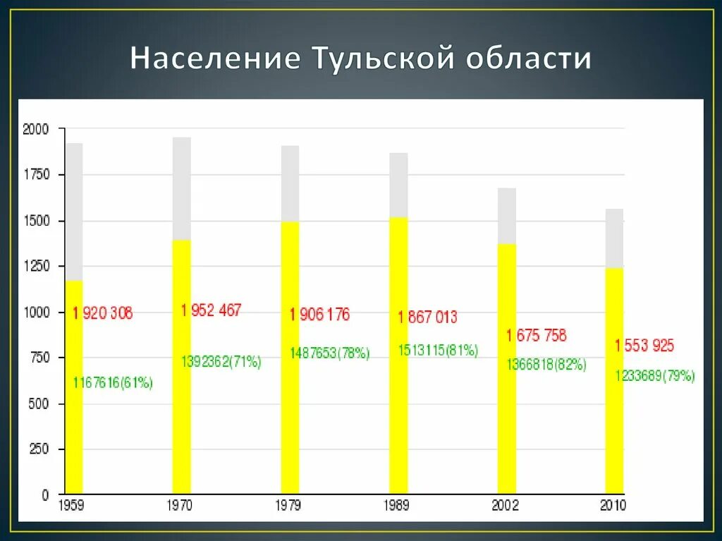 Какое население в тульской области