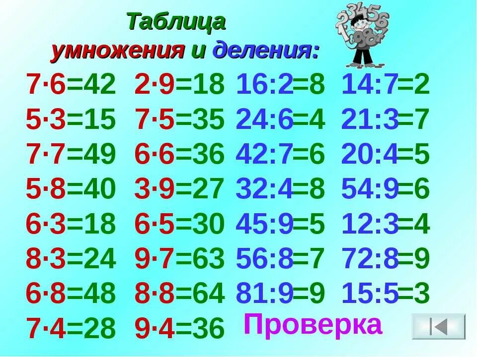 6.7 8 класс. Таблица умножения и деления. Таблица умнажения и деление. Таблица умножения и деления на 2. Таблица умножения и деления на 2 и 3.