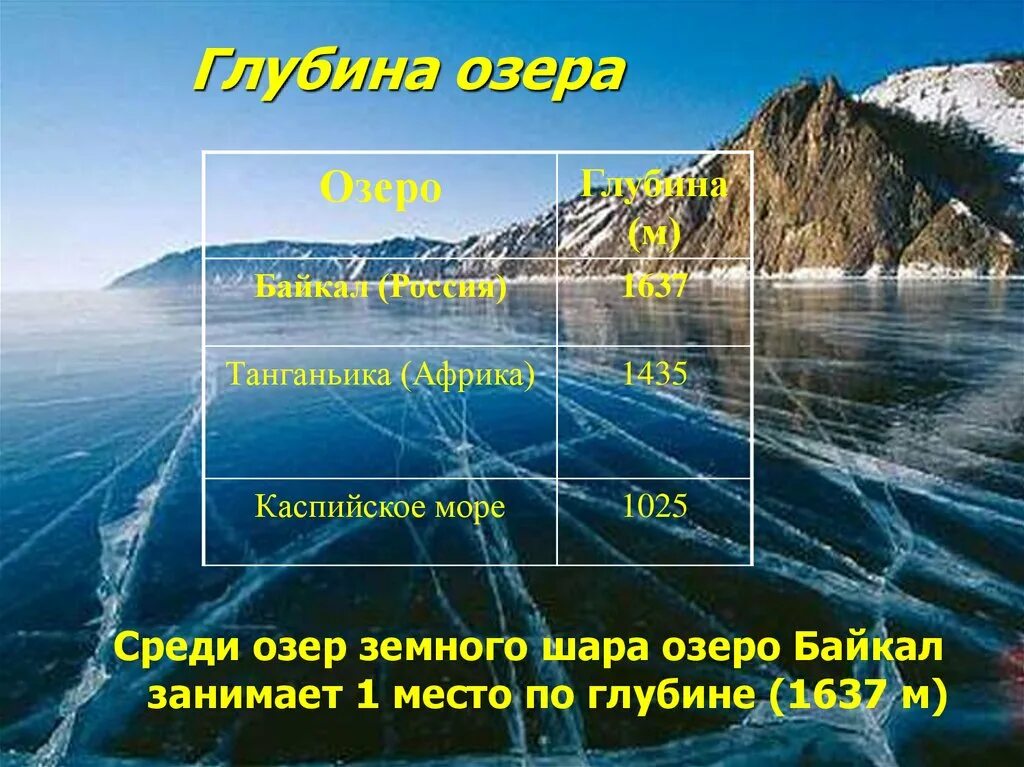 Озеро байкал крупнейшее по объему пресноводное. Глубина озера Байкал максимальная. Глубина байайкала. Глубина оз Байкал. Самая большая глубина Байкала.