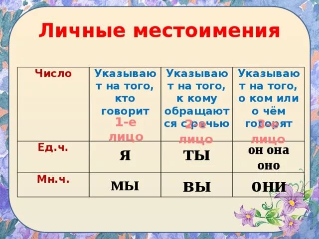 Представить какое лицо