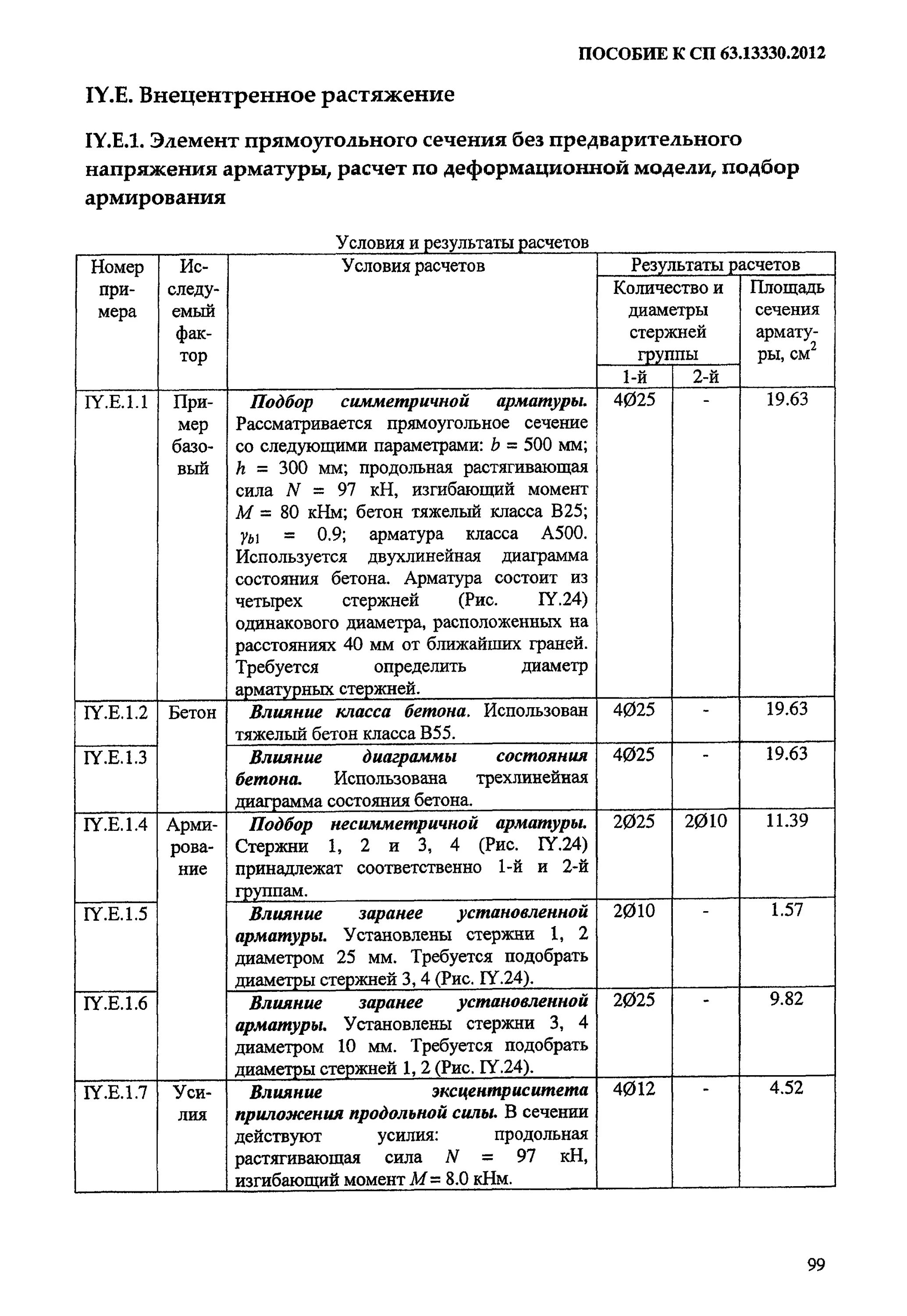 Сп 63 бетонные. Радиус гиба арматуры СП 63.13330.2012. Коэффициент условий работы бетона СП. СП 63.13330 6.8. СП 25 13330 бетон в35.