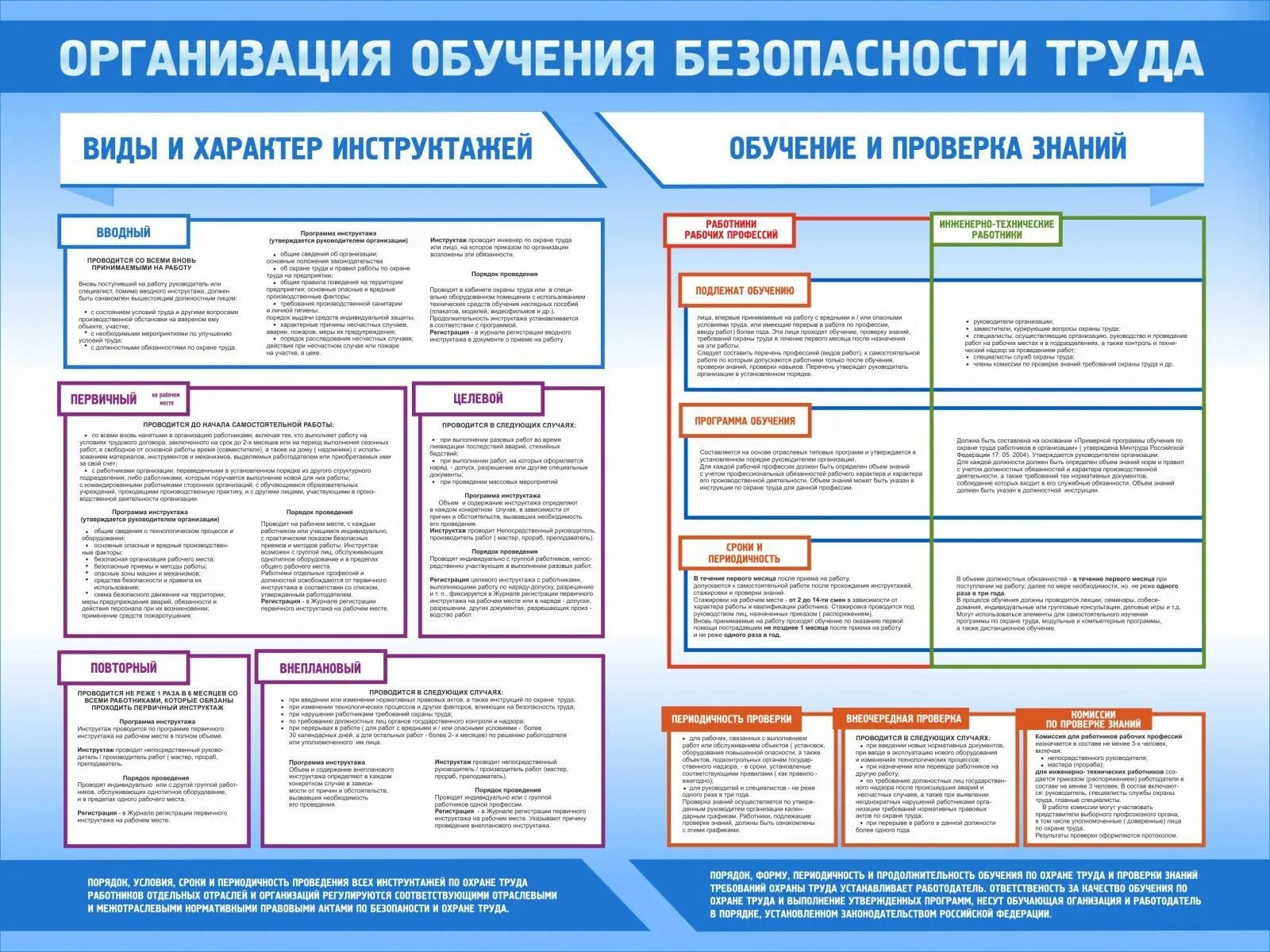 Охрана труда в учреждении образования. Организация обучения безопасности труда. «Организация обучения по безопасности труда»:. Формы проведения обучения безопасности труда. Стенд по промышленной безопасности.