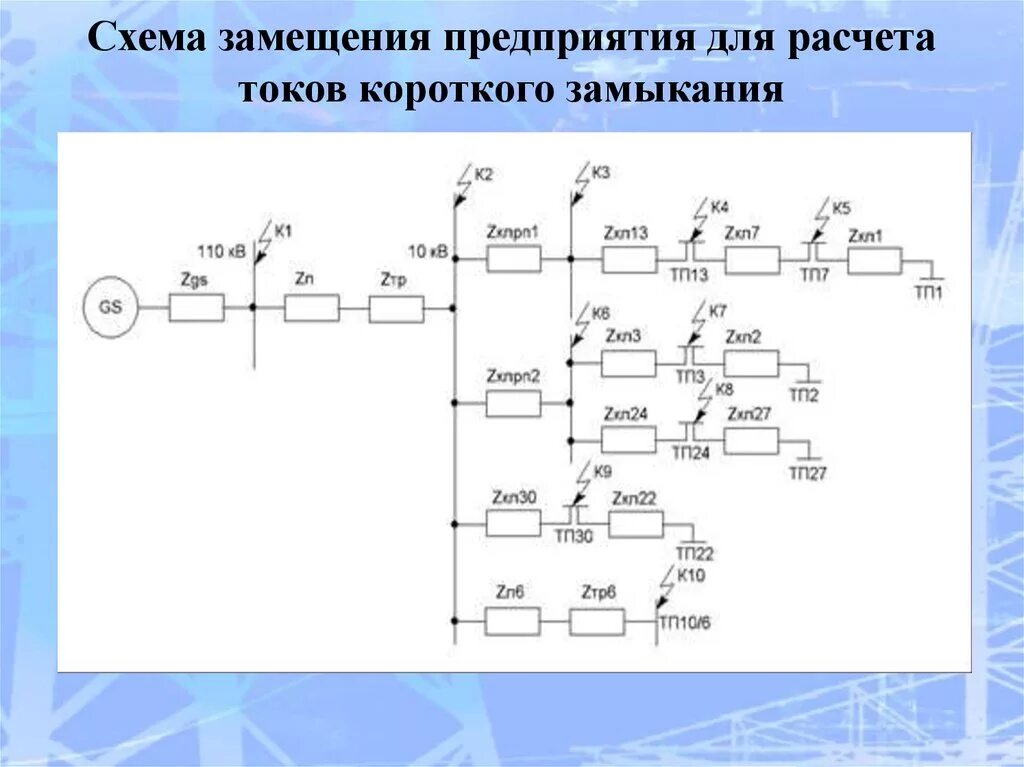 Короткое замыкание схема замещения. Ток короткого замыкания на схеме замещения. Схема замещения при расчете токов кз. Схема замещения для расчета токов короткого замыкания. Схема замещения трехобмоточного трансформатора для расчета токов кз.