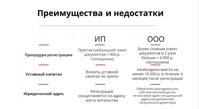 Как отличить фирму. ООО или ИП. Различия ИП И ООО. Что лучше ИП или ООО. Индивидуальный предприниматель или ООО.