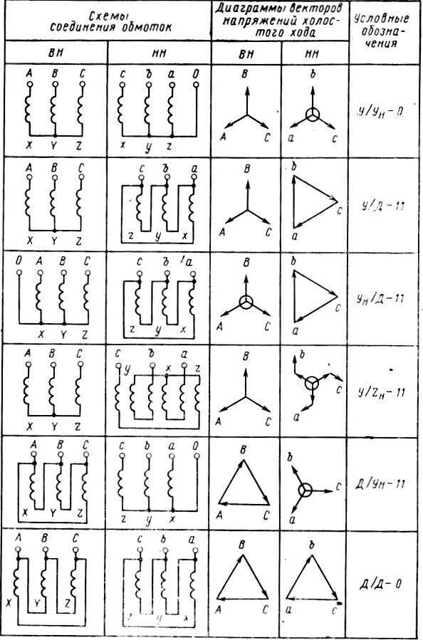 Соединение силовых трансформаторов. Схема соединения трехфазного трансформатора звезда треугольник. Схема соединения двухобмоточный трансформатор. Схема включения обмоток трансформатора. Схема соединения обмоток трансформатора треугольник звезда 11.