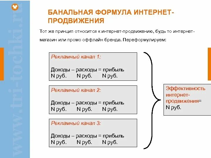 Формула бизнеса. Формулы бизнес планирования. Формула интернета. Формулы для бизнес плана. Начну банально