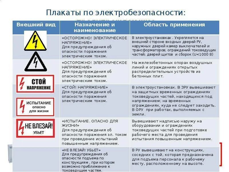 Что соответствует термину опасность