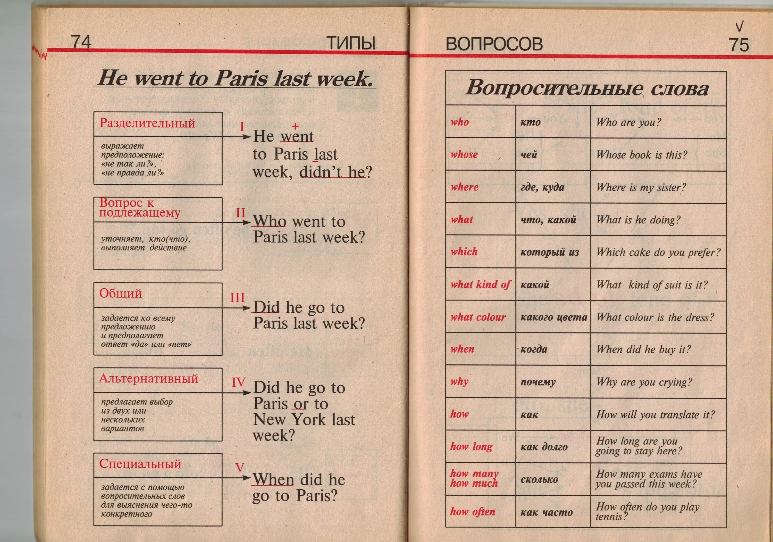 я люблю париж книга. Paris always good idea. English should be fun com. вопросительные слова в финском языке. The perfect present.