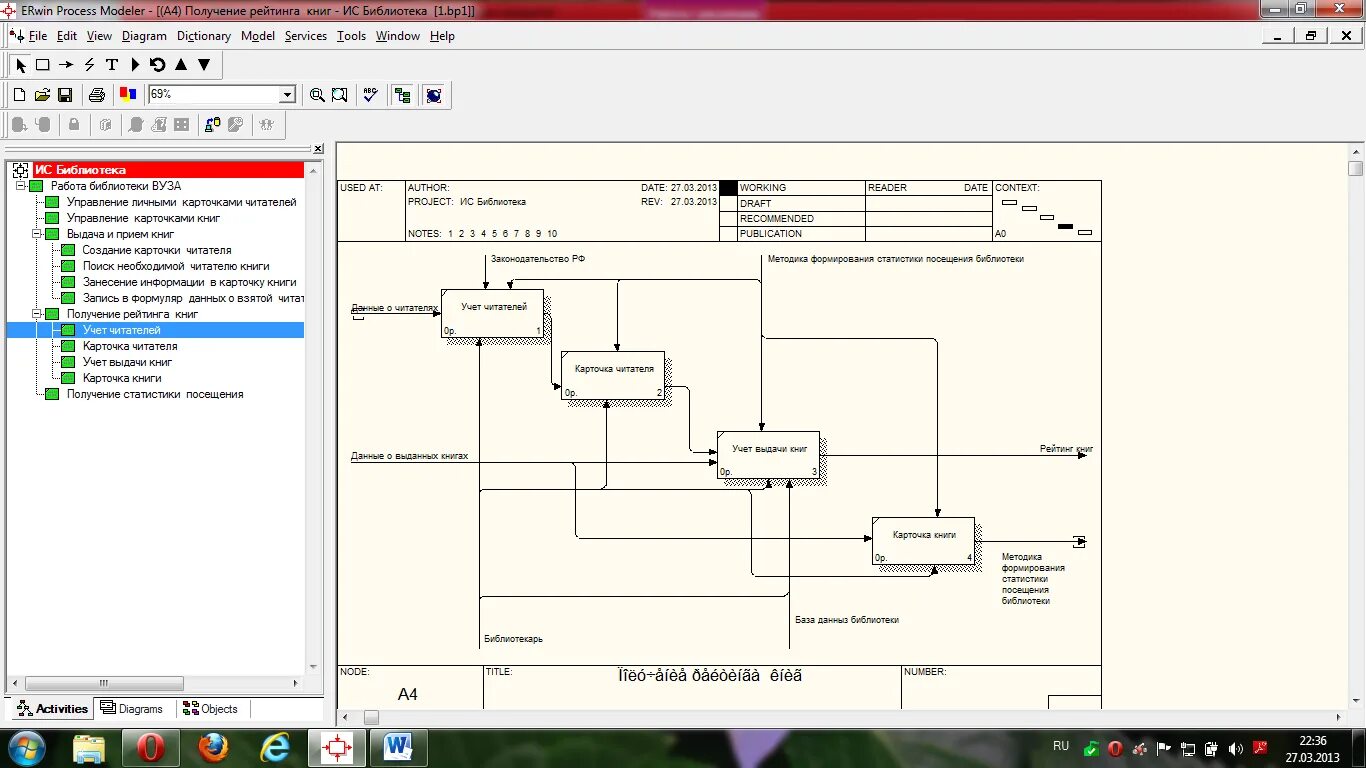 Process modeler. К основным компонентам диаграммы erwin относятся:. erwin process modeler главное окно. erwin process modeler диаграмма. схема erwin.