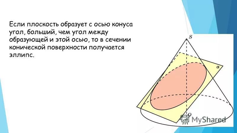 Угол между образующей и осью конуса равен 45 образующая равна 6. Угол между образующей и осью конуса. Площадь полной поверхности конуса равна. Нахождение площади полной поверхности конуса. Конус с радиусом основания 2.