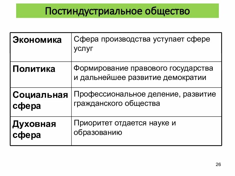 Первое постиндустриальное общество. Постиндустриальное общество. Сфера услуг в постиндустриальном обществе. Экономика постиндустриального общества. Характеристика постиндустриального общества.