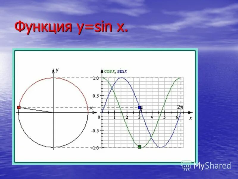 Функция y 2sin x