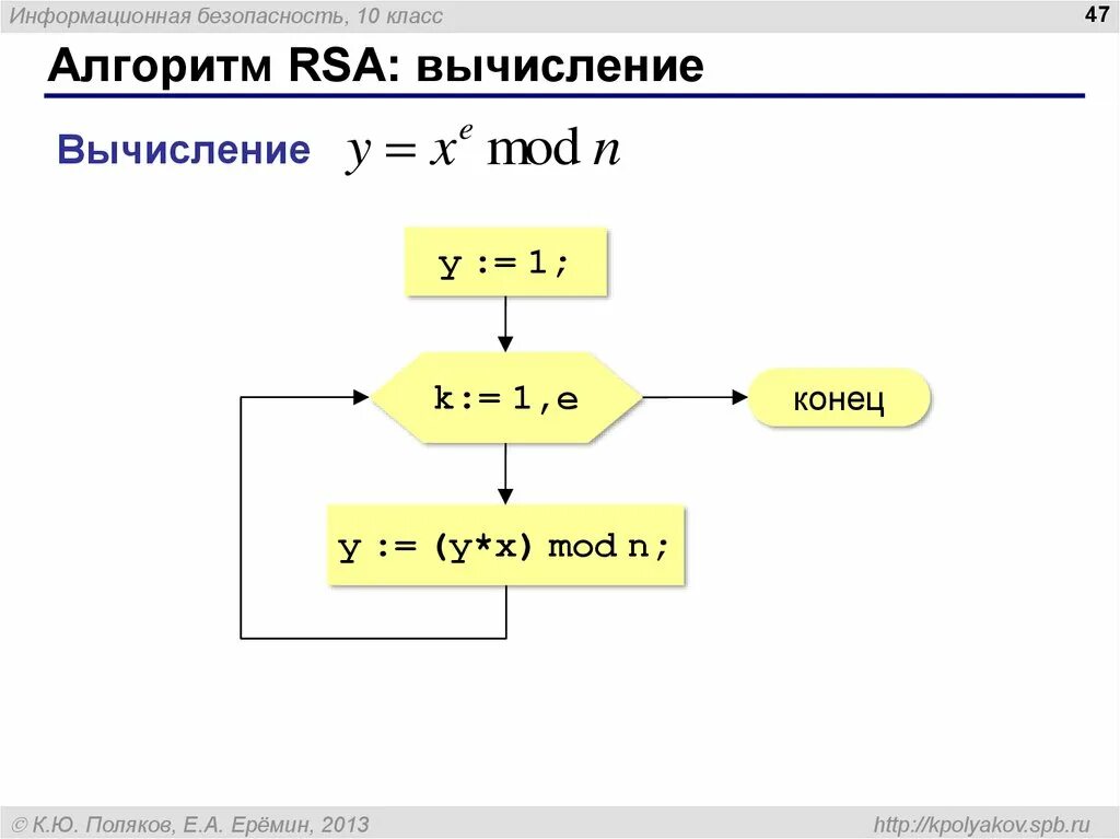 Алгоритм rsa является. Блок схема RSA шифрования. Алгоритм шифрования RSA схема. Алгоритм RSA блок схема. Структурная схема алгоритма RSA.