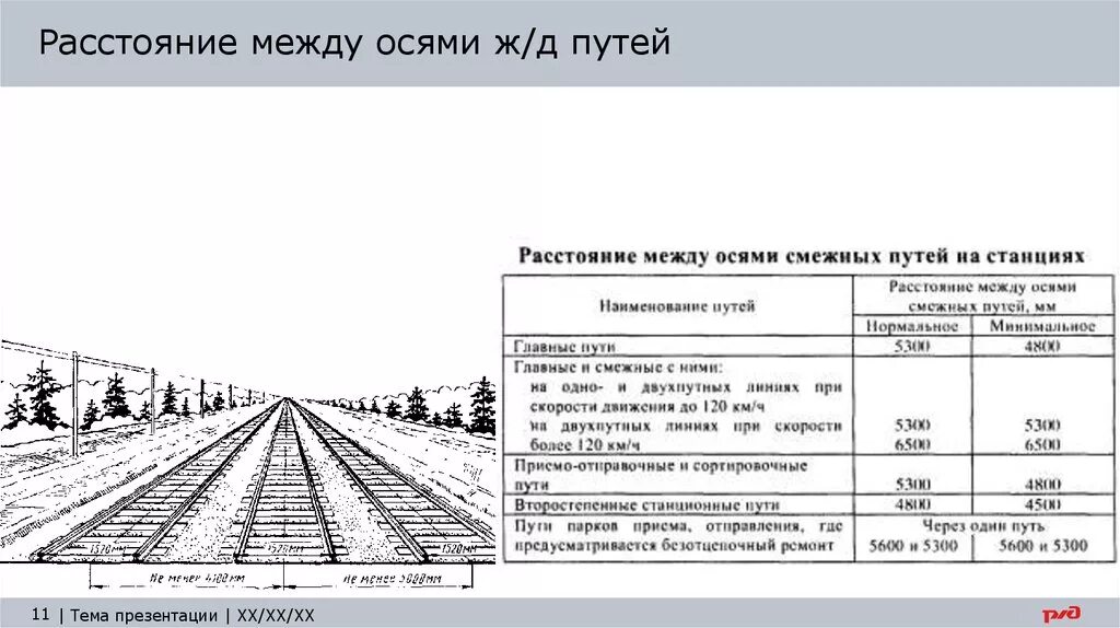 Расстояние между осями смежных железнодорожных. Минимальное расстояние между осями смежных путей. Расстояние между осями ЖД путей. Ширина междупутья железной дороги. Минимальное расстояние между осями смежных путей на станции.