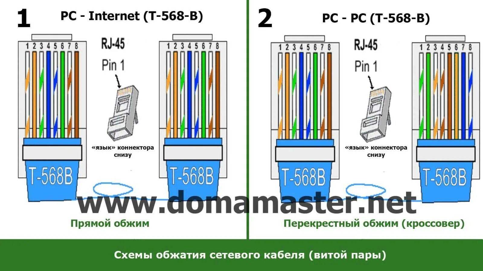 Обжим витой пары rj45 гигабит. Витая пара rj45 схема обжима. Обжимка rj45 распиновка роутер. Обжимка витой пары RJ 45 порядок.