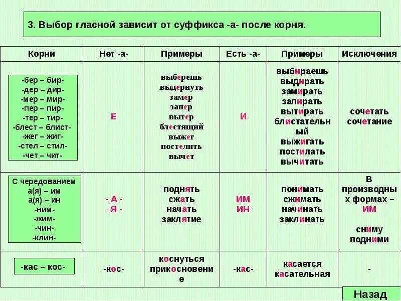 Понятый гласную в корне. Чередующиеся гласные в корне слова им. Ним корень с чередованием. Жим корень с чередованием правило. Чередование гласных в корне ним нем.