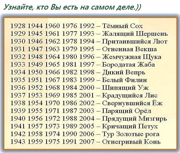 Характеристика 2025 года по славянскому календарю. Славянский гороскоп по годам рождения. славянские тотемные животные по годам. славянские тотемные знаки по годам. гороскоп по старославянски.