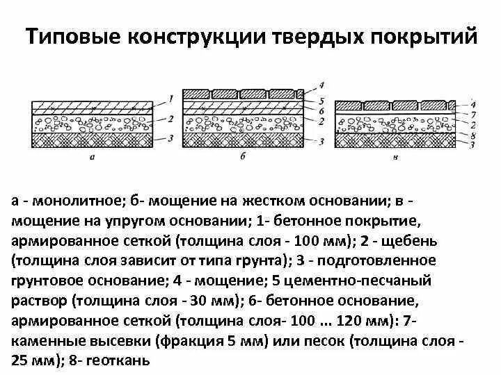 Теннисит конструкция покрытия. Конструкция асфальтобетонного покрытия. Конструкция асфальтового покрытия чертеж. Устройство твердых покрытий. Усовершенствованное покрытие.