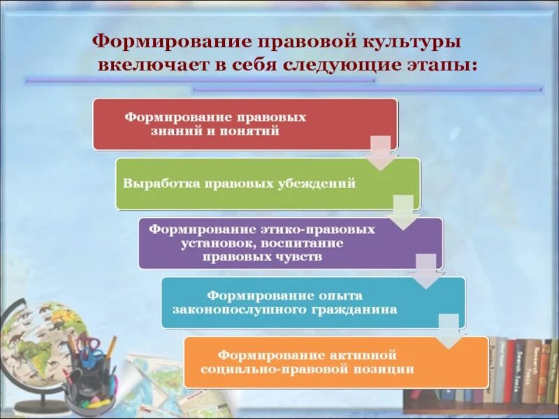 Проблема становления литературы