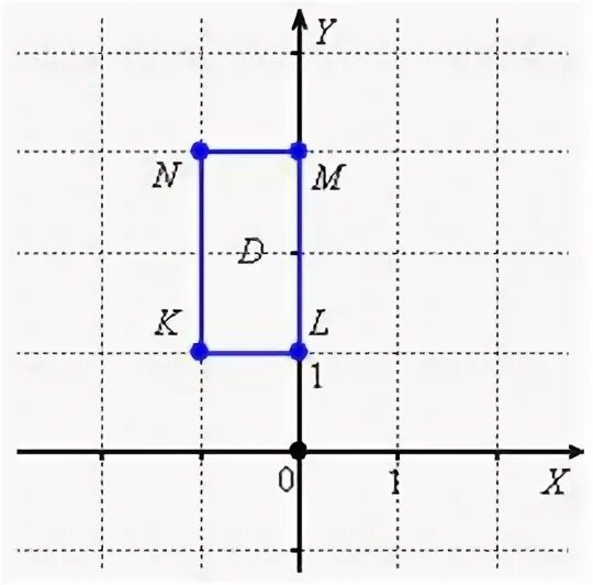Магнитный момент стержня. Плотность распределения нормальной случайной величины x. Вектор распределен равномерно. Стержень равномерно заряжен заряжен зарядом. Равномерное распределение картинка.