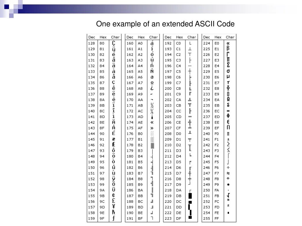 Числовой код символов. Таблица ASCII 16 ричная система. ASCII код 0. Буква в ANSI буква в ASCII таблица. ASCII таблица символов hex.