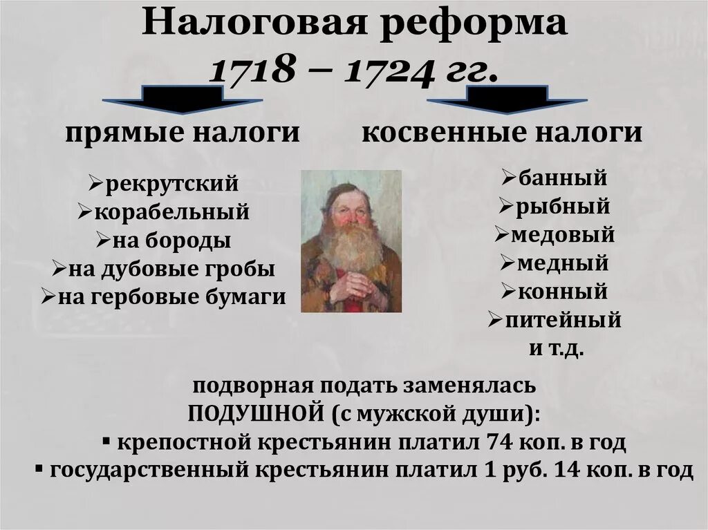 Подушная подать определение по истории