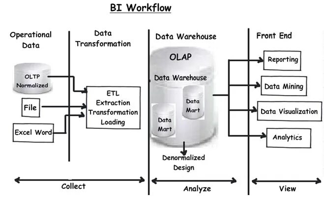 Архитектура приложения на xamarin. Sql storage. Архитектура базы данных ms sql server 2019. Massive parallel processing, mpp. Machine learning pipeline (ml pipeline).