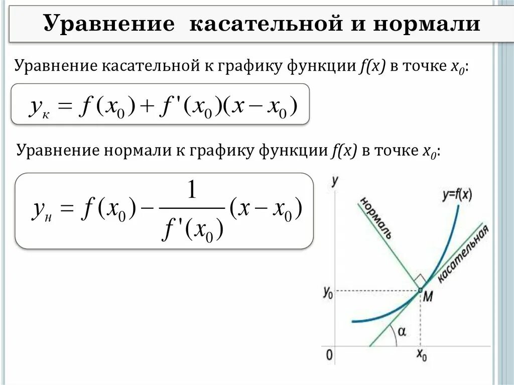 Найти производную функции f x x2 2x. Уравнение касательной и нормали к графику в точке. Уравнение касательной и нормали к графику функции в точке. Уравнение касательной и нормали к графику функции. Уравнение нормали в точке x0.