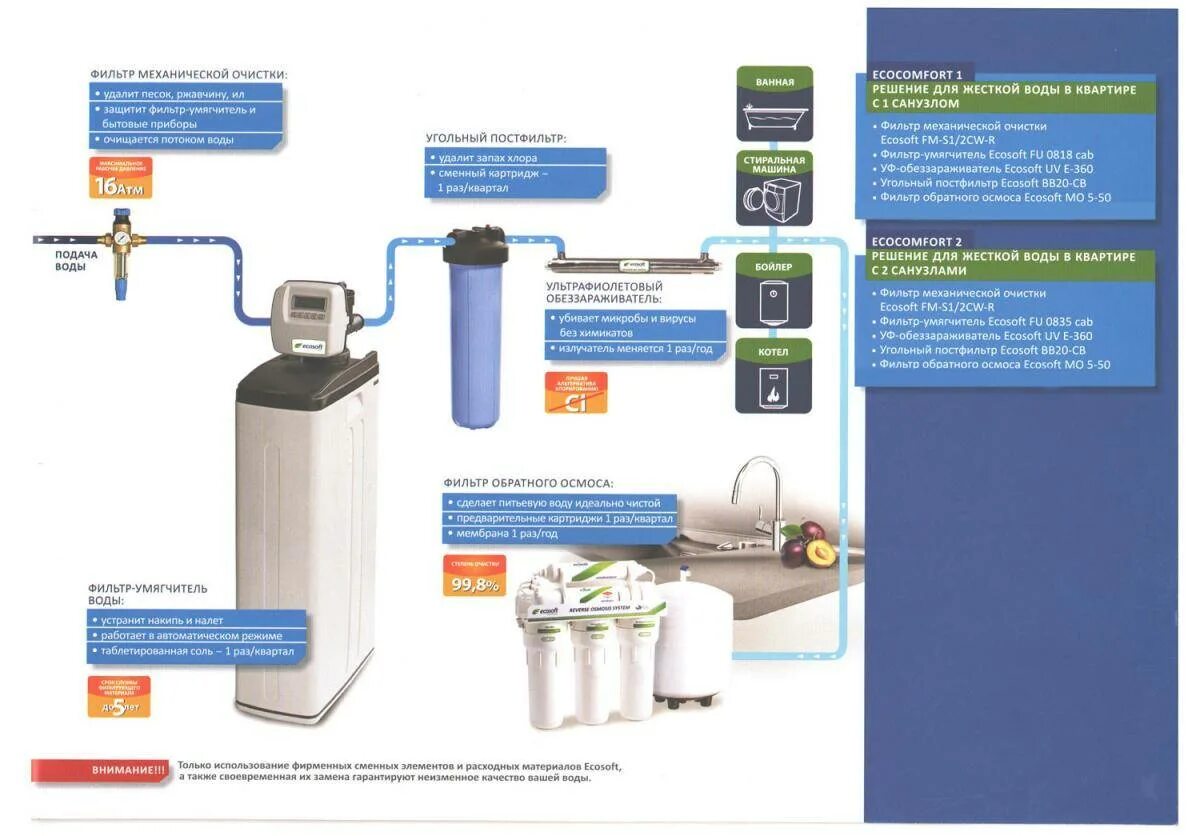 Средства от жесткой воды. Угольный фильтр для системы очистки воды проточной барьер 3 1 1. Схема подключения кабинетного умягчителя. Фильтры Аквафор и умягчители для воды схема подключения. Аквафор s500 умягчитель.