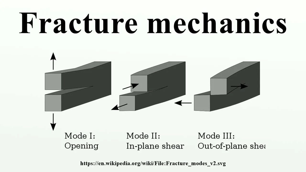 5modes. 5modes