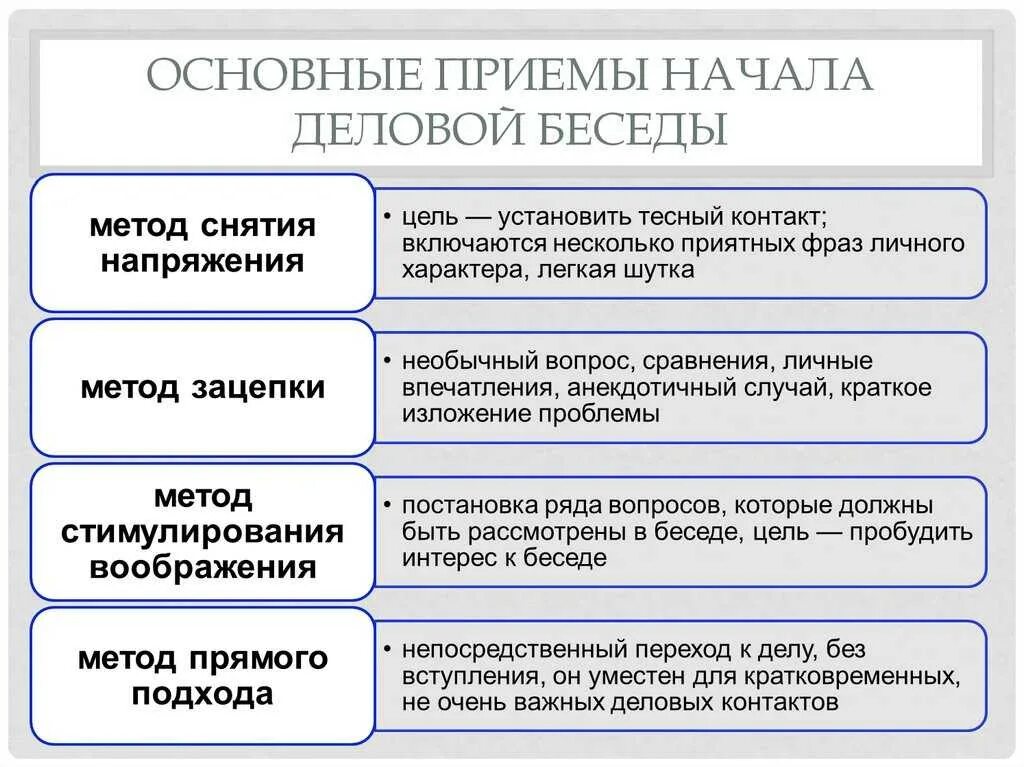 Приемы делового общения. Приемы ведения деловой беседы. Приемы эффективного делового общения. Приемы деловой коммуникации.