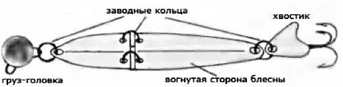 Ответы Mail.ru: Как сделать "блесну" на окуня с помощью крючка и кембриков