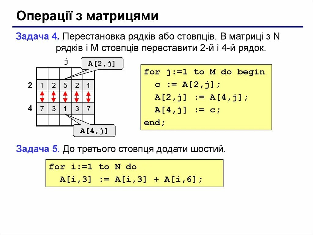 Перестановка элементов вектора pascal. Перестановка строк в матрице. массив строки и столбцы. строка и столбец в матрице. задачи на матрицы программирование.