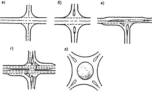 Водные дороги и перекрестки 8. Схемы планировочных решений пересечений. Т образное примыкание дороги. Планировочные схемы пересечений улиц. Канализированное примыкание знаки.