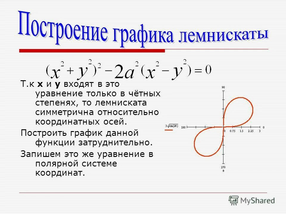 Уравнение лемнискаты в полярных координатах. Графики известных функций. Неявно заданная функция производная. Выбери график функции. Графики функций заданных неявно.