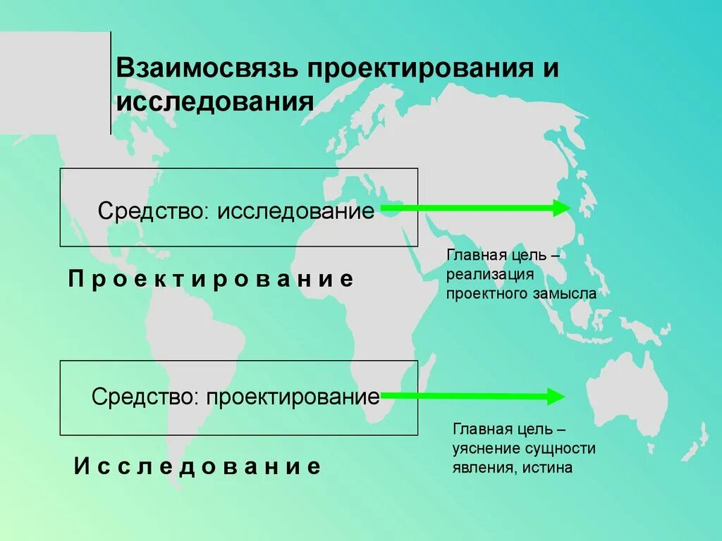 Построение взаимосвязь всех частей эпизодов произведения. Проектирование исследования. Соотношение проектирования и исследования. Взаимосвязь проекта и исследования. Взаимосвязь.