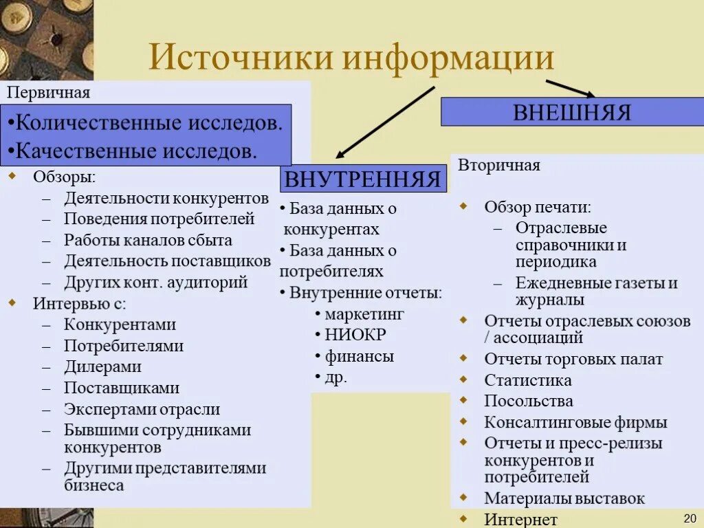 Группы потребителей информации. Внешние и внутренние источники информации. Внешние источники вторичной маркетинговой информации. Внутренние и внешние источники вторичной информации. Первичные источники инфрома.