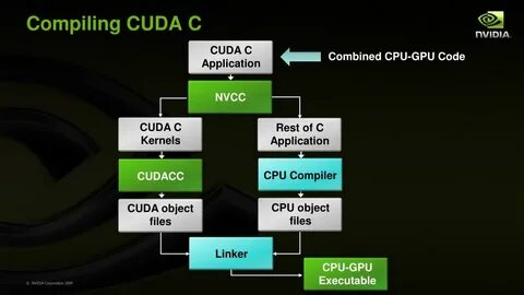 Cuda gpu