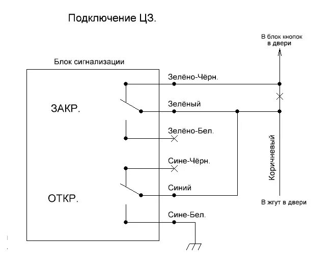 Проблемы с сигналкой - Lada Приора седан, 1,6 л, 2007 года поломка DRIVE2