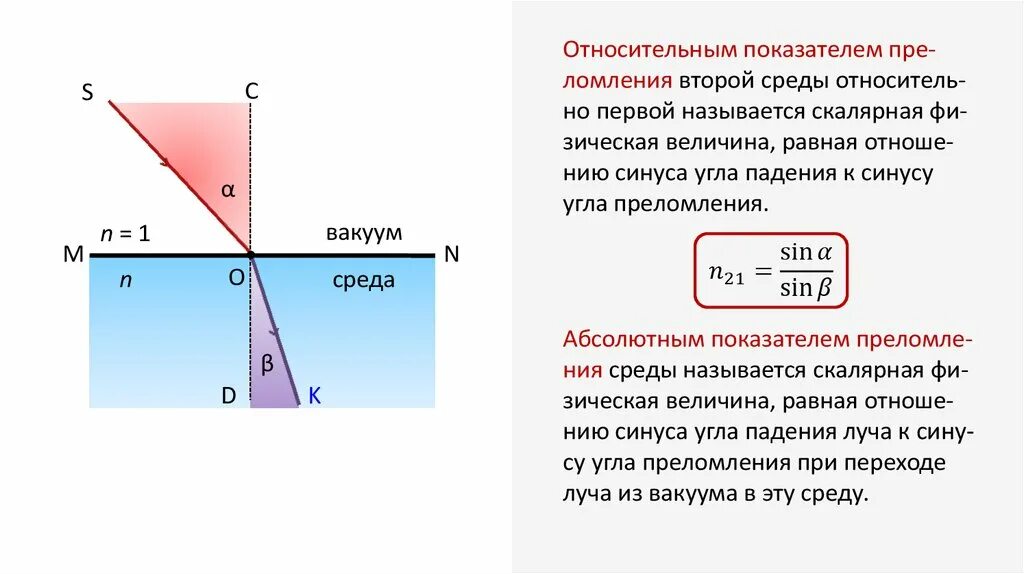 Показатель преломления формула синус. Абсолютный показатель преломления среды воздуха. Показатель преломления среды формула через синус. Показатель преломления для обыкновенного луча формула.