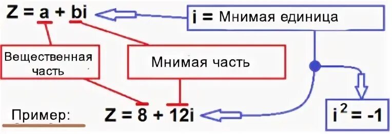 Вспомни название разрядов 13.268