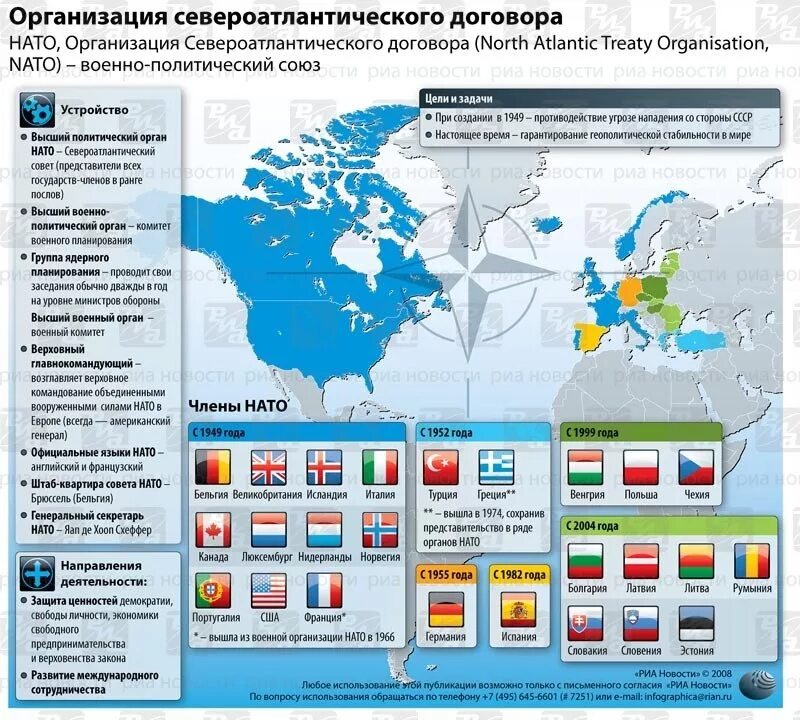 Международные военные союзы