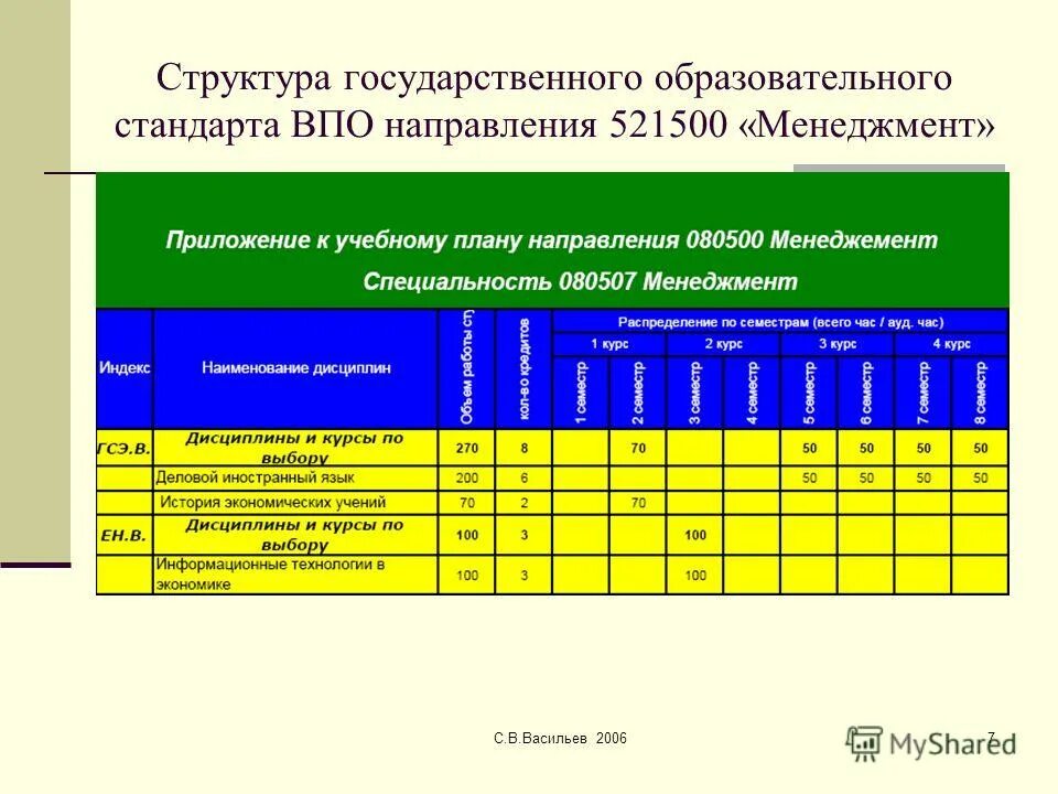 структура государственных образовательных стандартов. гос образовательный стандарт. система образования включает в себя:. структура стандарта образования. каково назначение фгос.
