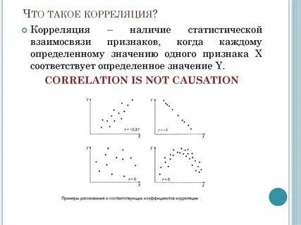 Анализ взаимосвязи признаков