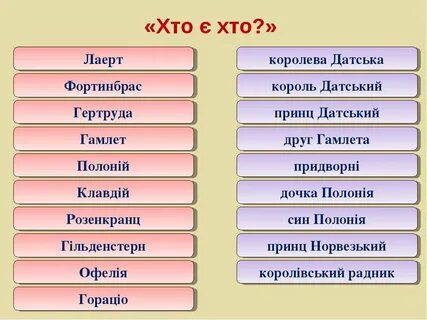 Система образов трагедии гамлет