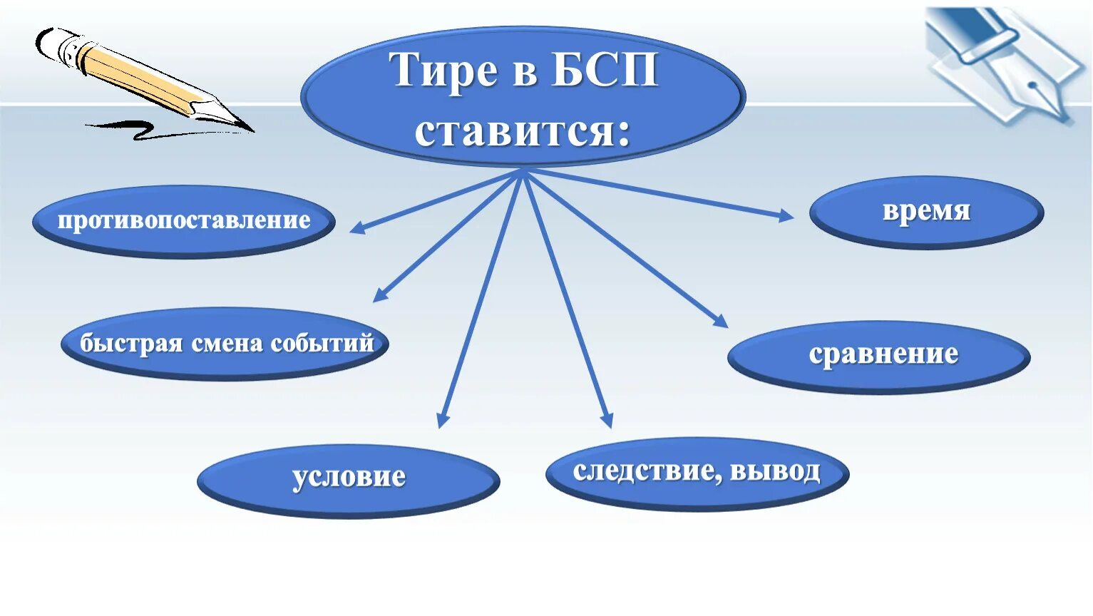 Презентация тире в бессоюзном предложении 9 класс. БСП С тире противопоставление. Бессоюзное предложение с тире противопоставление. Тире в бессоюзном сложном предложении. Тире в бессоюзном сложном предложении противопоставление.