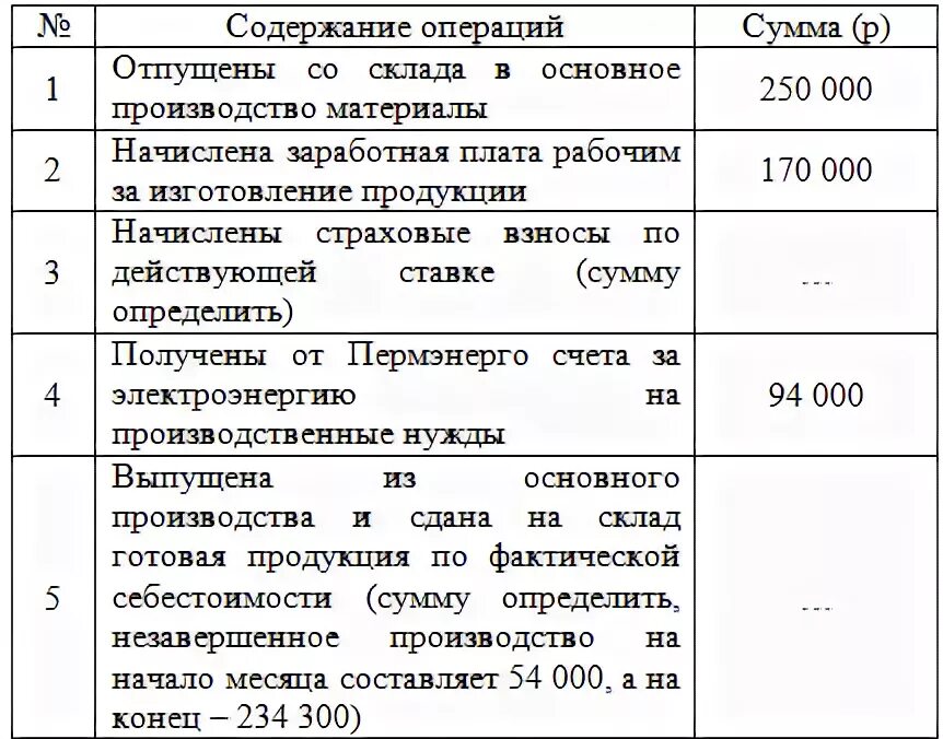 Заработная плата работникам организации проводка