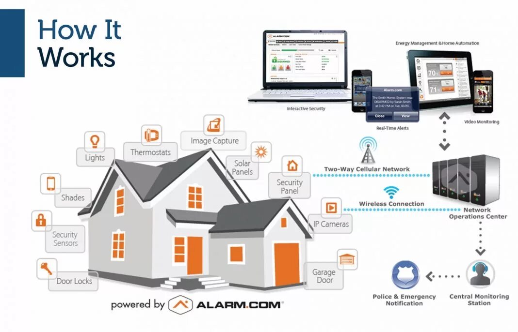 Старый модем эзернет. Принцип работы смарт контрактов. Summarize tech. How blockchain works. Блокчейн how works.